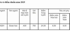 Điểm Chuẩn Trường Đại Học Dược Hà Nội Năm 2018